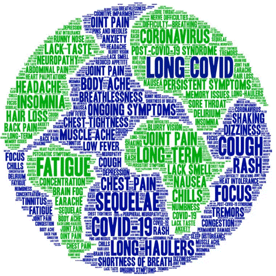 Long Covid & Hypercoagulability